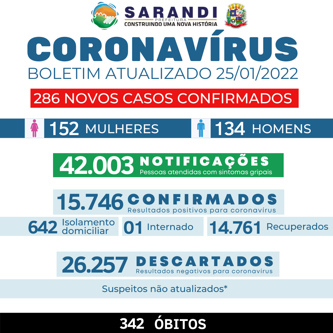 BOLETIM COVID-19 - 25/01/2022